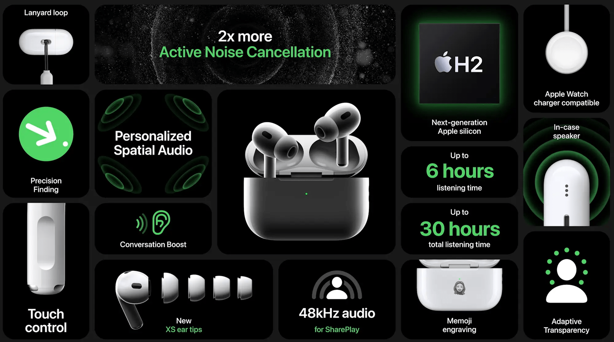 AirPods features list. Image: Apple Inc.