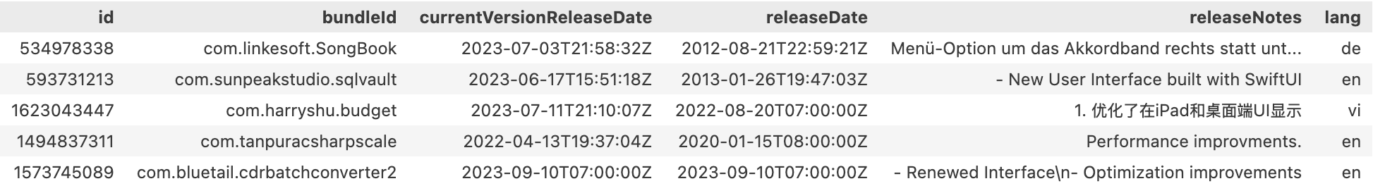 Release notes samples